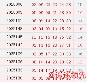 近10期周二奖号分布