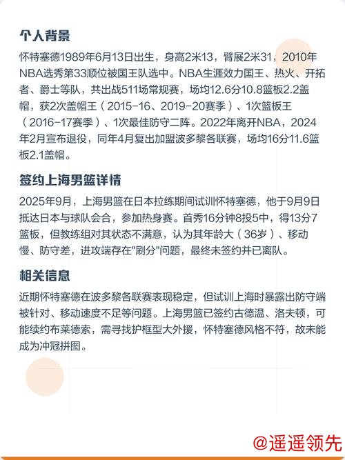 上海男篮正式将怀特塞德合同转为全额保障，或成为夺冠关键因素