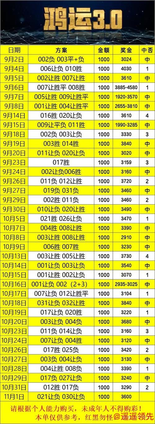 世界杯竞猜开户指南