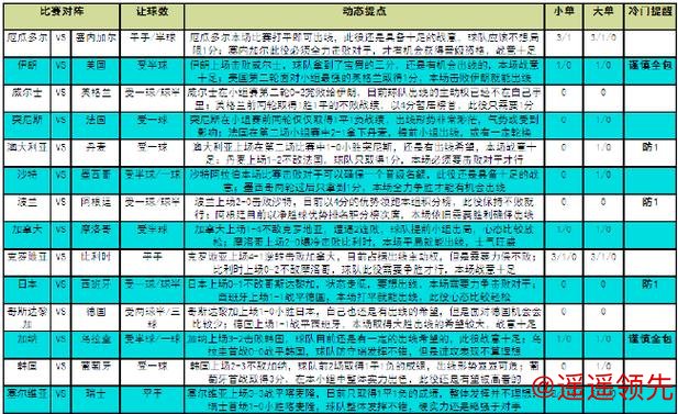 世界杯竞猜热门解析与攻略